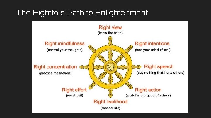 The Eightfold Path to Enlightenment 