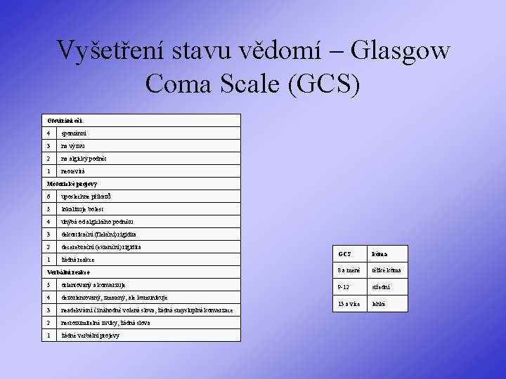 Vyšetření stavu vědomí – Glasgow Coma Scale (GCS) Otevírání očí 4 spontánní 3 na
