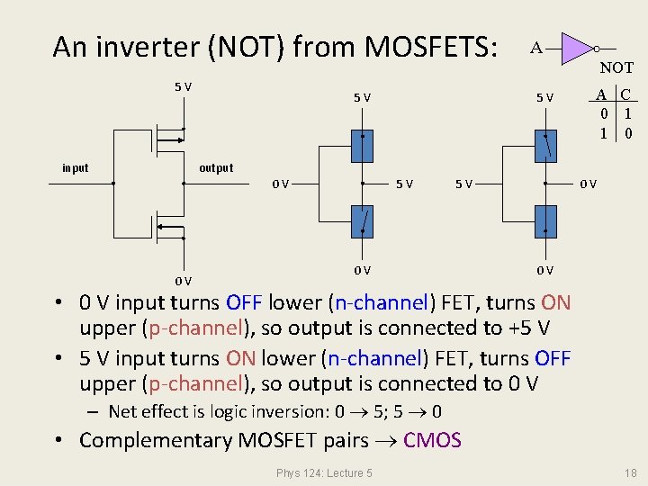 An inverter (NOT) from MOSFETS: 5 V input 5 V A NOT 5 V
