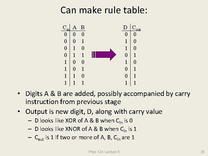 Can make rule table: Cin 0 0 1 1 A 0 0 1 1