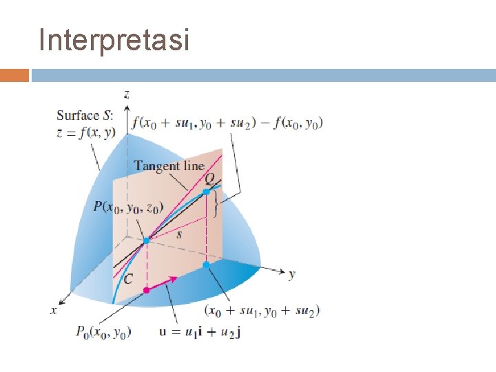 Interpretasi 