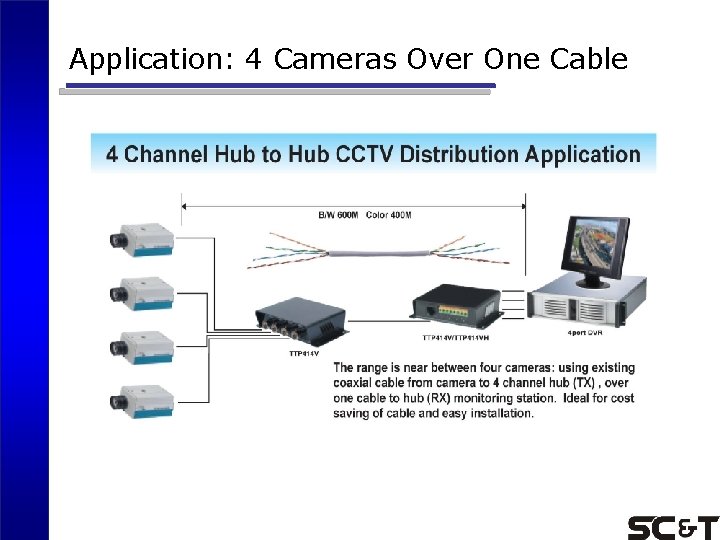 Application: 4 Cameras Over One Cable 