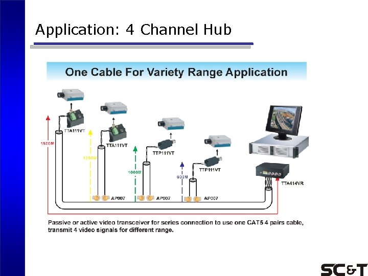Application: 4 Channel Hub 