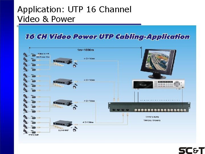 Application: UTP 16 Channel Video & Power 