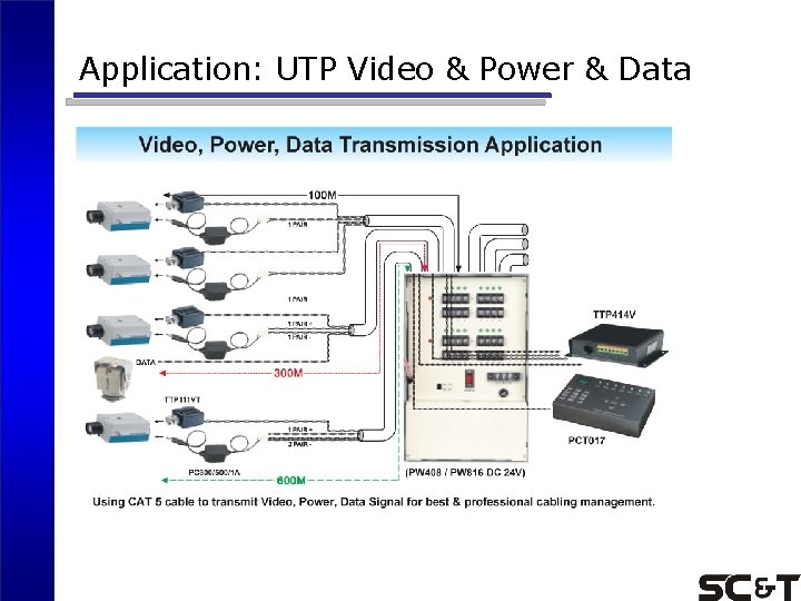 Application: UTP Video & Power & Data Application: UTP Video & Power & Data