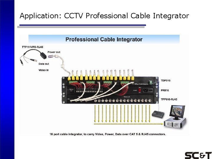 Application: CCTV Professional Cable Integrator 