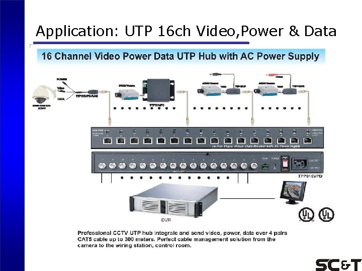 Application: UTP 16 ch Video, Power & Data 