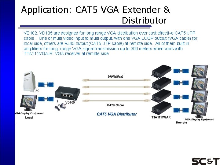 Application: CAT 5 VGA Extender & Distributor VD 102, VD 105 are designed for