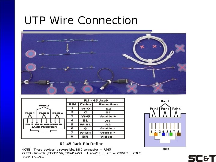 UTP Wire Connection RJ-45 Jack Pin Define NOTE : These devices is reversible, BNC