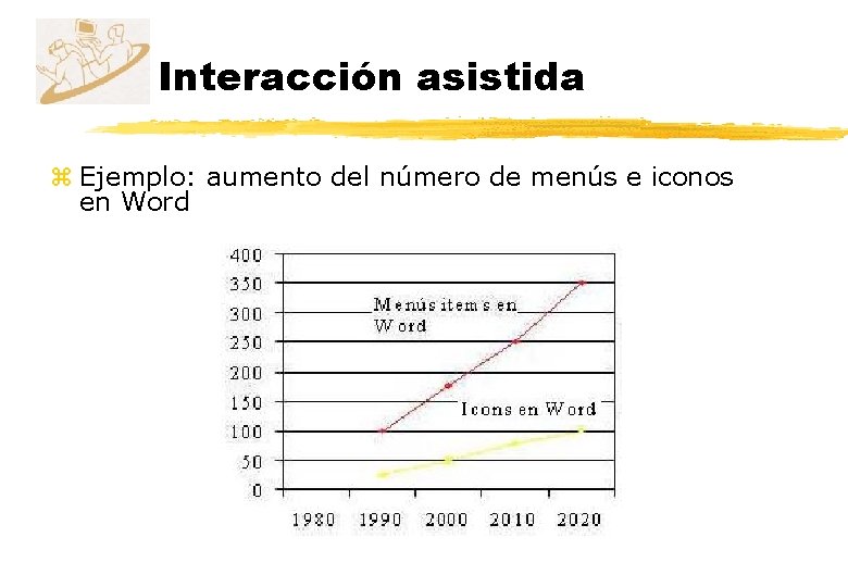 Interacción asistida z Ejemplo: aumento del número de menús e iconos en Word Interacción asistida z Ejemplo: aumento del número de menús e iconos en Word