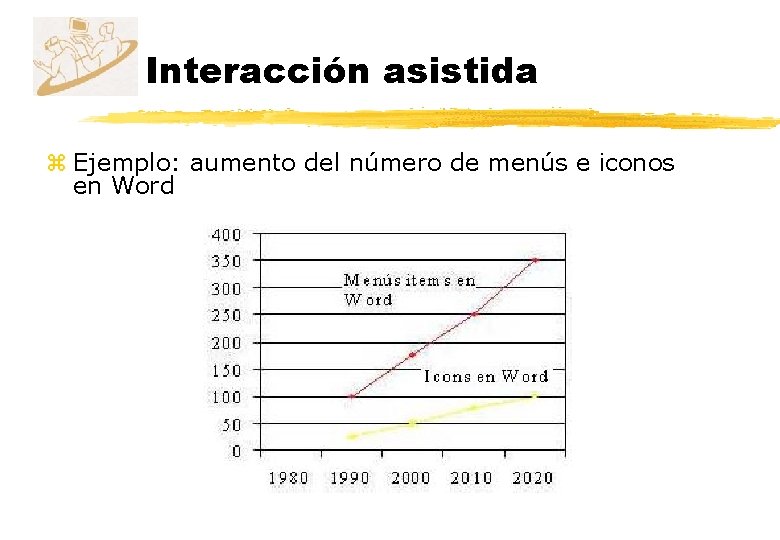 Interacción asistida z Ejemplo: aumento del número de menús e iconos en Word 