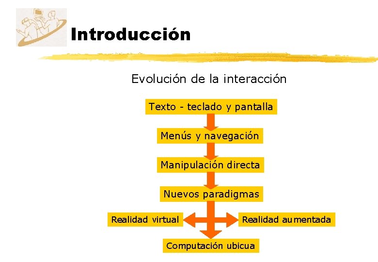 Introducción Evolución de la interacción Texto - teclado y pantalla Menús y navegación Manipulación Introducción Evolución de la interacción Texto - teclado y pantalla Menús y navegación Manipulación