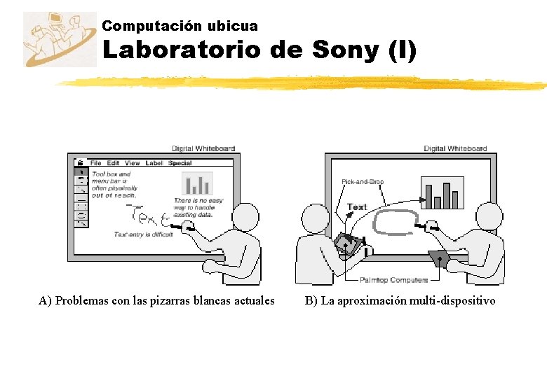 Computación ubicua Laboratorio de Sony (I) A) Problemas con las pizarras blancas actuales B) Computación ubicua Laboratorio de Sony (I) A) Problemas con las pizarras blancas actuales B)