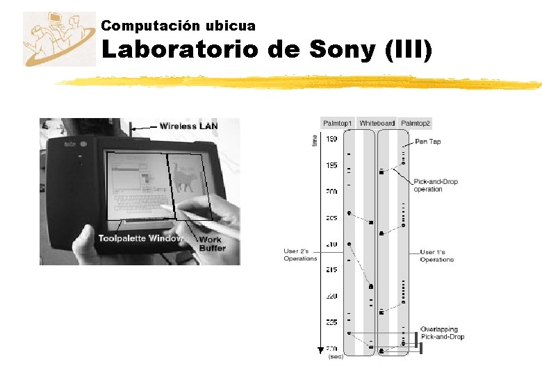 Computación ubicua Laboratorio de Sony (III) 