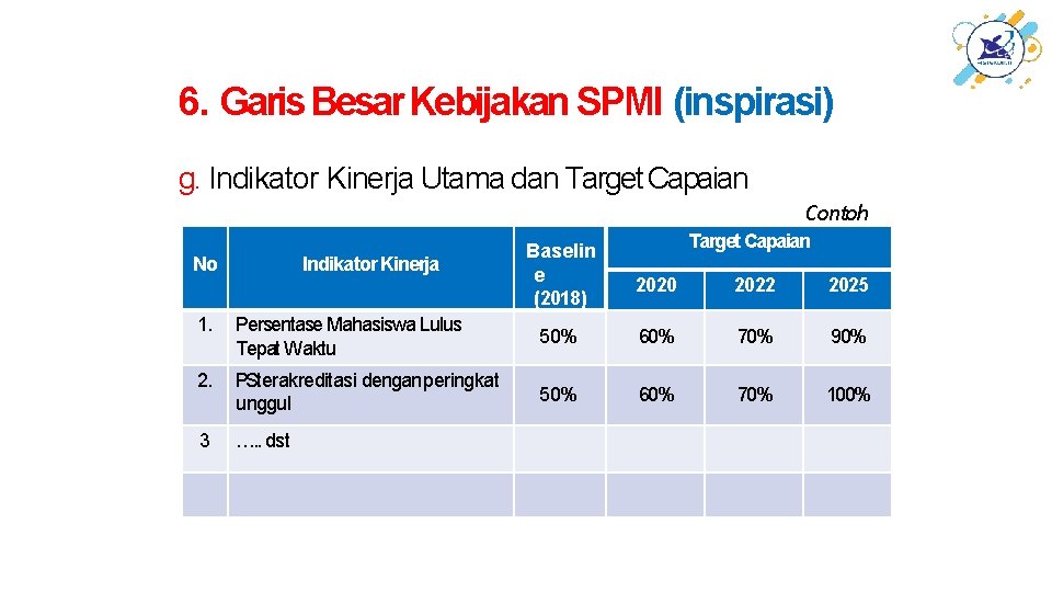 6. Garis Besar Kebijakan SPMI (inspirasi) g. Indikator Kinerja Utama dan Target Capaian Contoh