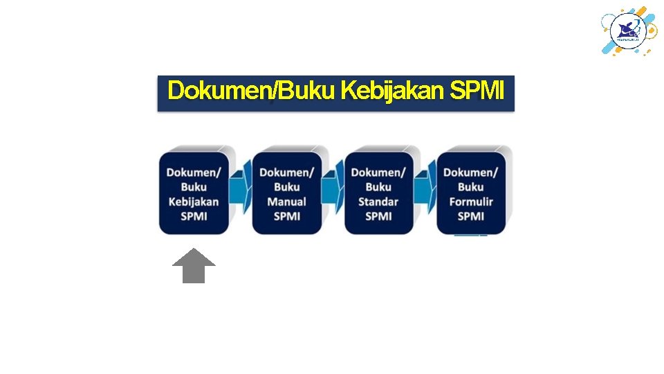 Dokumen/Buku Kebijakan SPMI 