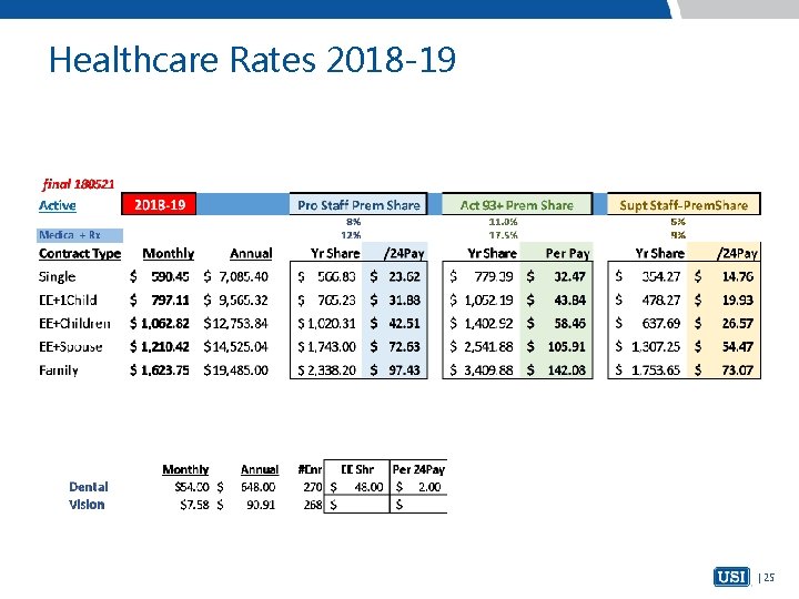 Healthcare Rates 2018 -19 | 25 