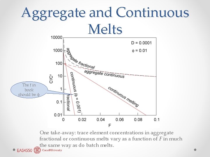 Aggregate and Continuous Melts The f in book should be ϕ One take-away: trace