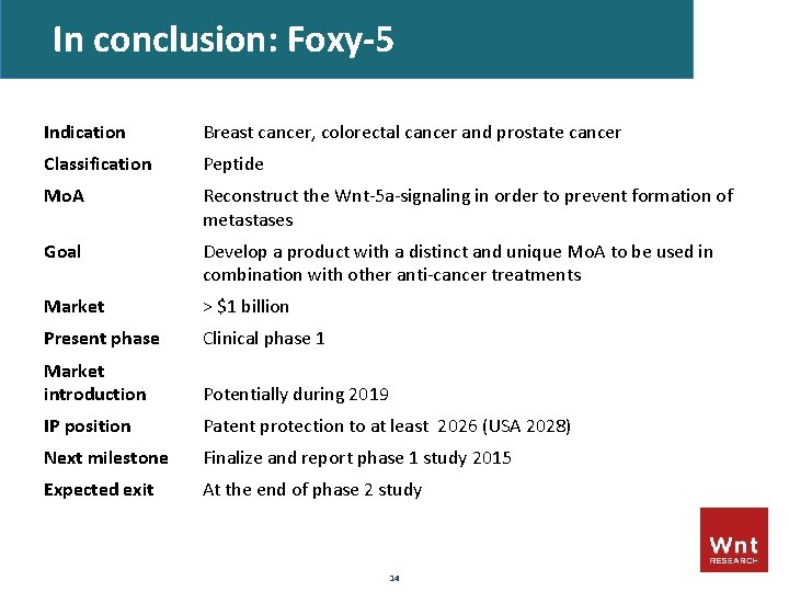In conclusion: Foxy-5 Indication Breast cancer, colorectal cancer and prostate cancer Classification Peptide Mo.