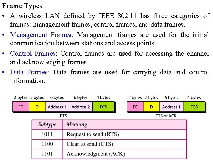 Frame Types • A wireless LAN defined by IEEE 802. 11 has three categories