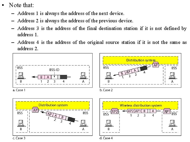  • Note that: – Address 1 is always the address of the next