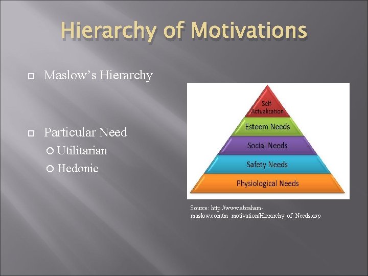 Hierarchy of Motivations Maslow’s Hierarchy Particular Need Utilitarian Hedonic Source: http: //www. abrahammaslow. com/m_motivation/Hierarchy_of_Needs.