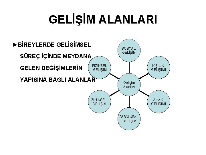 GELİŞİM ALANLARI ►BİREYLERDE GELİŞİMSEL SOSYAL GELİŞİM SÜREÇ İÇİNDE MEYDANA GELEN DEĞİŞİMLERİN FİZİKSEL GELİŞİM YAPISINA