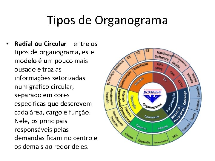 Tipos de Organograma • Radial ou Circular – entre os tipos de organograma, este