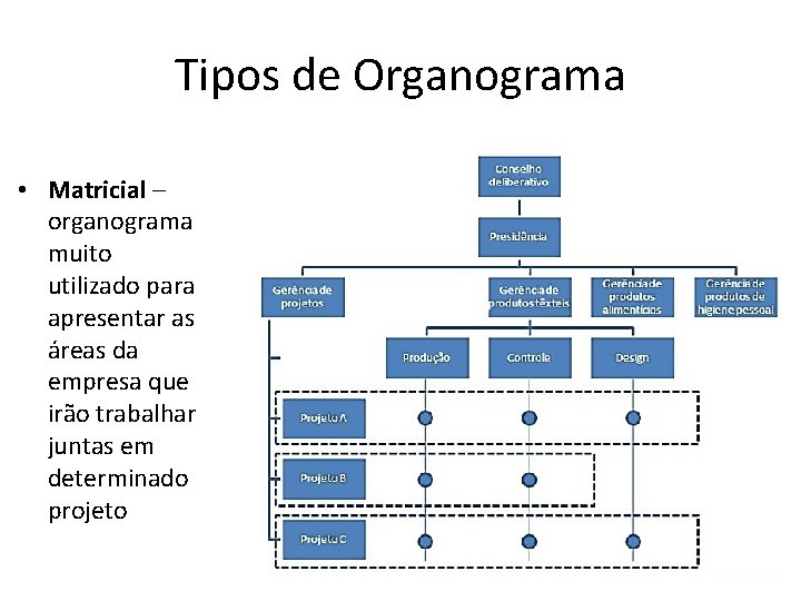 Tipos de Organograma • Matricial – organograma muito utilizado para apresentar as áreas da