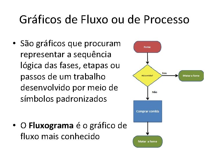 Gráficos de Fluxo ou de Processo • São gráficos que procuram representar a sequência