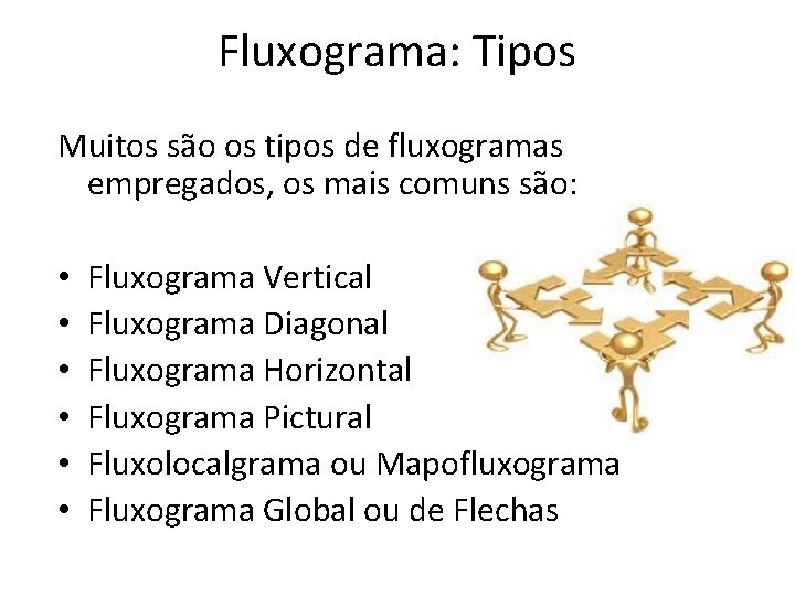 Fluxograma: Tipos Muitos são os tipos de fluxogramas empregados, os mais comuns são: •