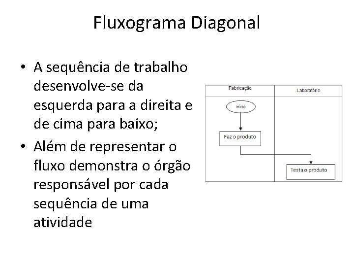 Fluxograma Diagonal • A sequência de trabalho desenvolve-se da esquerda para a direita e