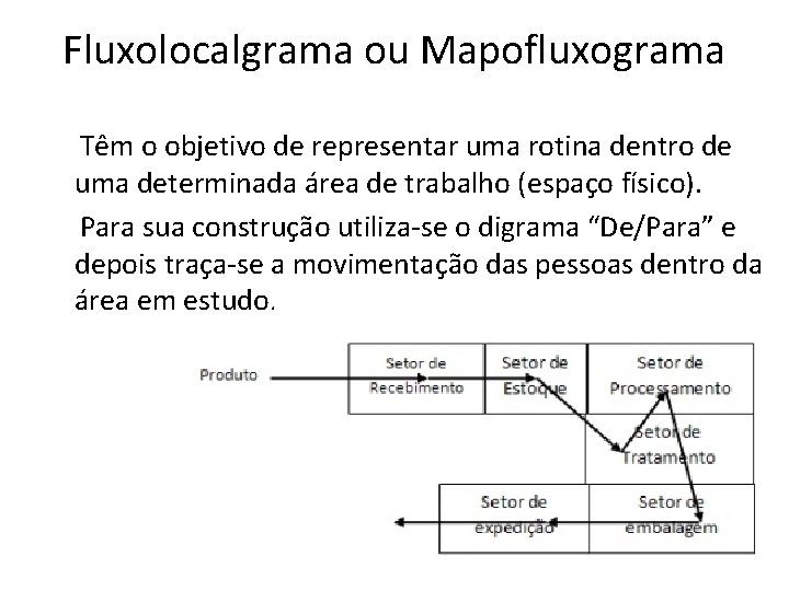 Fluxolocalgrama ou Mapofluxograma Têm o objetivo de representar uma rotina dentro de uma determinada