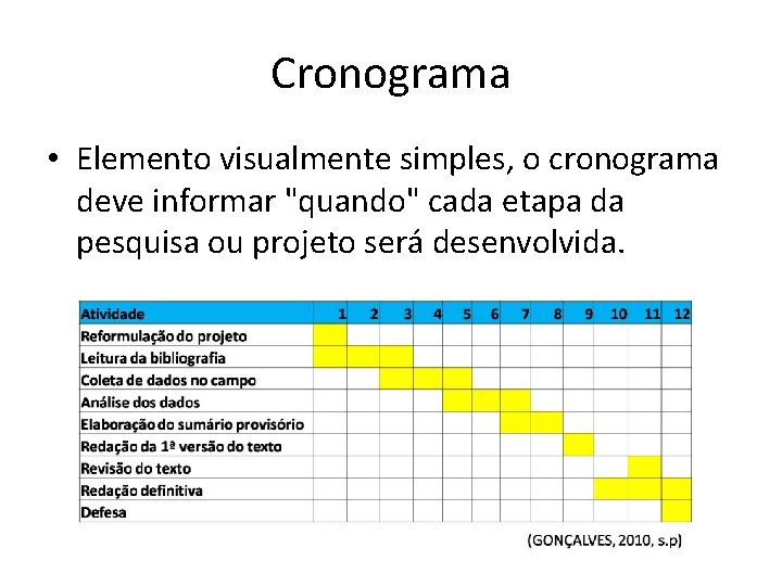 Cronograma • Elemento visualmente simples, o cronograma deve informar "quando" cada etapa da pesquisa
