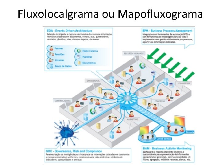 Fluxolocalgrama ou Mapofluxograma 