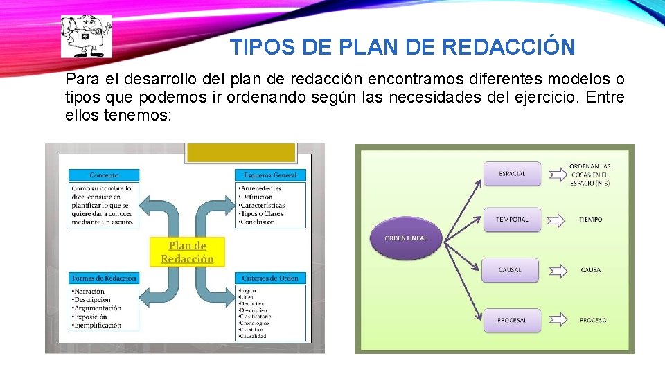 TIPOS DE PLAN DE REDACCIÓN Para el desarrollo del plan de redacción encontramos diferentes