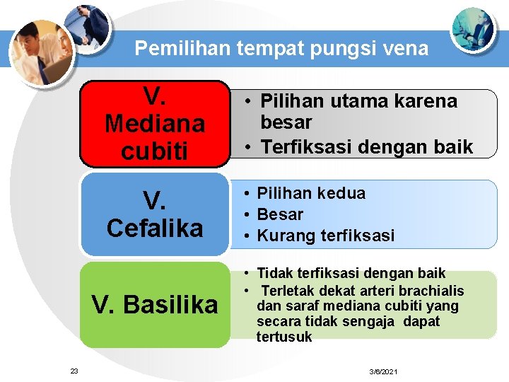 Pemilihan tempat pungsi vena V. Mediana cubiti • Pilihan utama karena besar • Terfiksasi