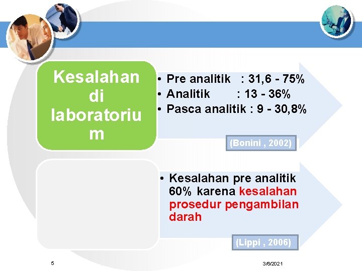 Kesalahan di laboratoriu m • Pre analitik : 31, 6 - 75% • Analitik