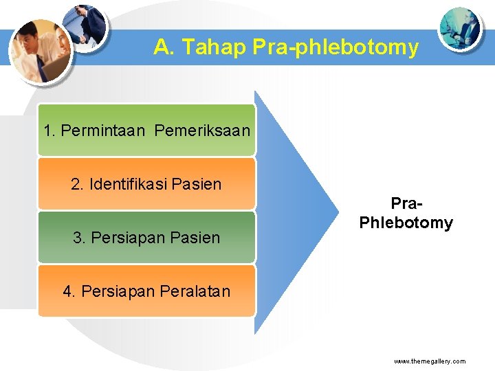 A. Tahap Pra-phlebotomy 1. Permintaan Pemeriksaan 2. Identifikasi Pasien 3. Persiapan Pasien Pra. Phlebotomy