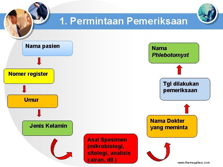 1. Permintaan Pemeriksaan Nama pasien Nama Phlebotomyst Nomer register Tgl dilakukan pemeriksaan Umur Nama