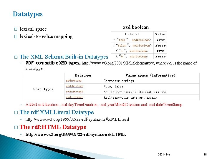 Datatypes � lexical space lexical-to-value mapping � The XML Schema Built-in Datatypes � xsd: