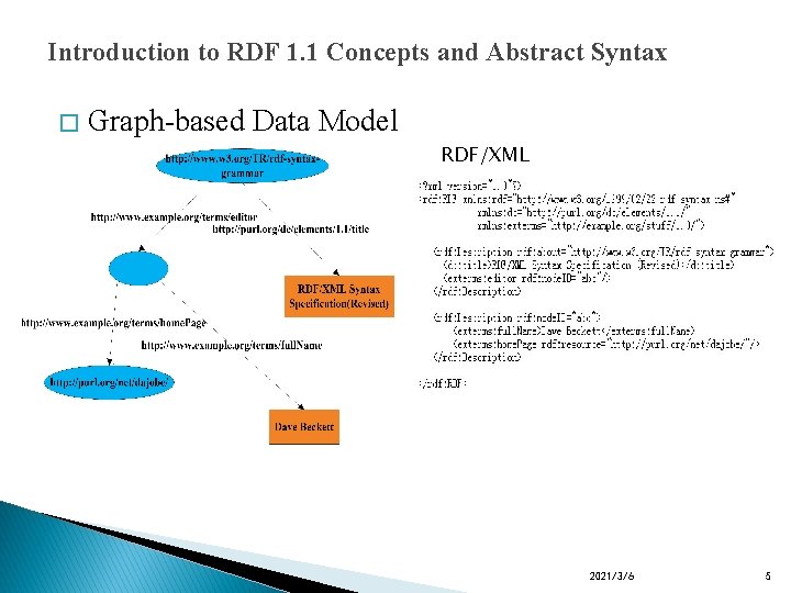 Introduction to RDF 1. 1 Concepts and Abstract Syntax � Graph-based Data Model RDF/XML