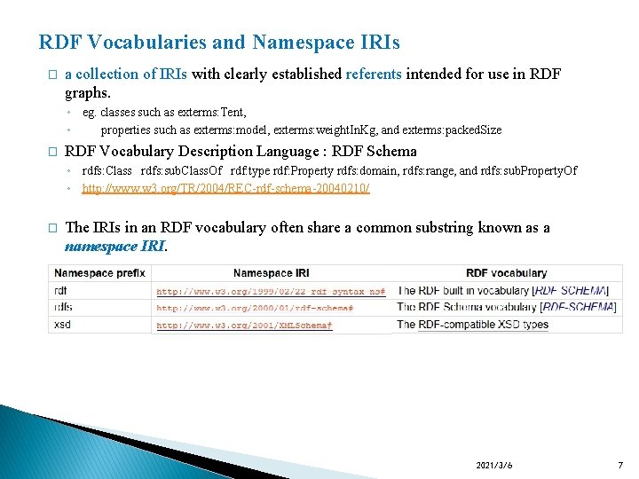 RDF Vocabularies and Namespace IRIs � a collection of IRIs with clearly established referents