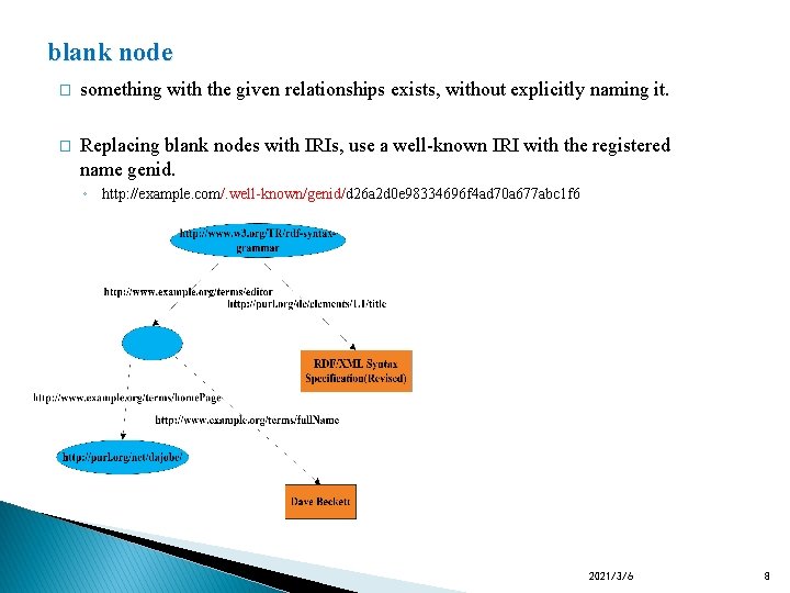 blank node � something with the given relationships exists, without explicitly naming it. �