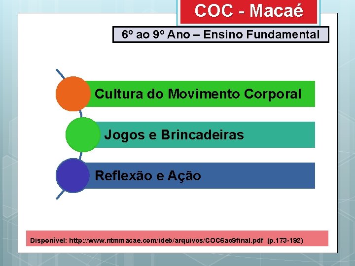 COC - Macaé 6º ao 9º Ano – Ensino Fundamental Cultura do Movimento Corporal