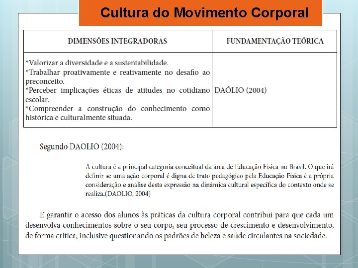 Cultura do Movimento Corporal 