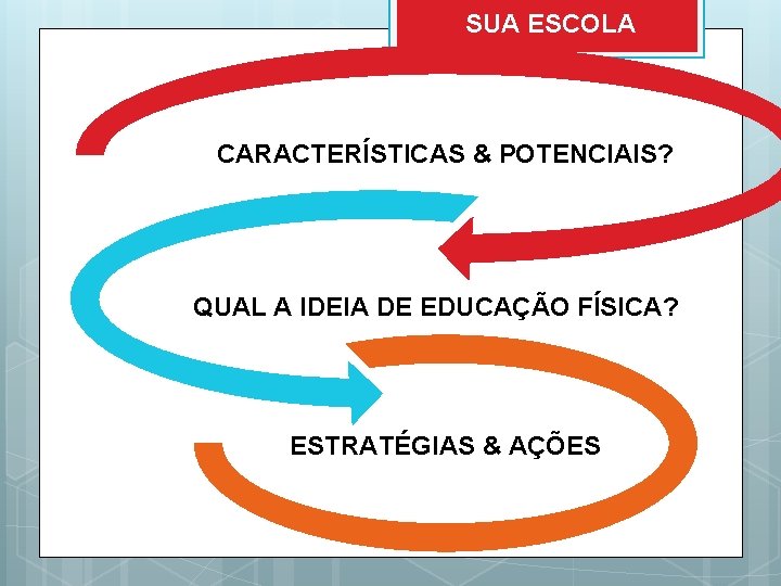 SUA ESCOLA CARACTERÍSTICAS & POTENCIAIS? SUA ESCOLA QUAL A IDEIA DE EDUCAÇÃO FÍSICA? ESTRATÉGIAS