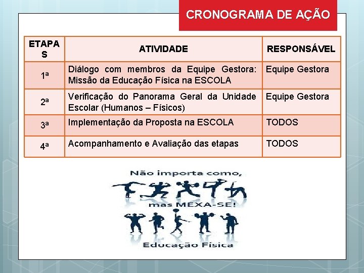 CRONOGRAMA DE AÇÃO ETAPA S ATIVIDADE 1ª Diálogo com membros da Equipe Gestora: Missão