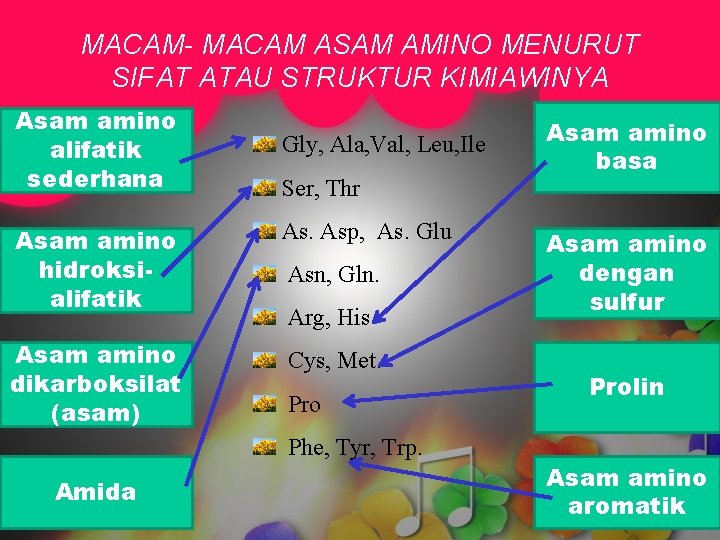 MACAM- MACAM ASAM AMINO MENURUT SIFAT ATAU STRUKTUR KIMIAWINYA Asam amino alifatik sederhana Gly,