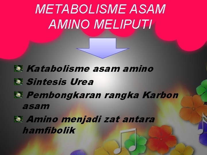 METABOLISME ASAM AMINO MELIPUTI Katabolisme asam amino Sintesis Urea Pembongkaran rangka Karbon asam Amino